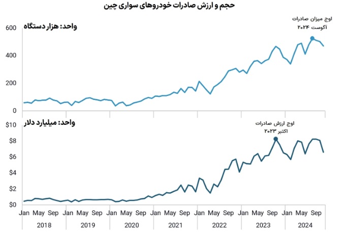 خودرو+چینی+قیمت+فروش